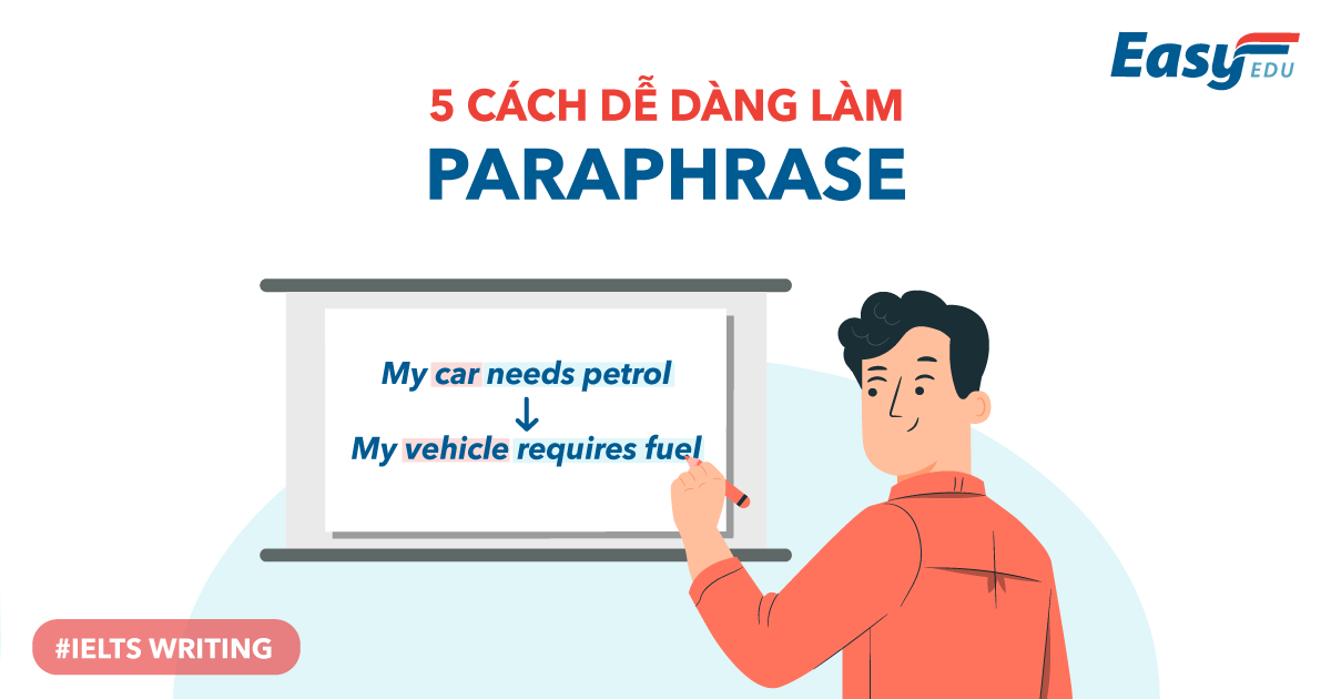 IELTS PARAPHRASE
