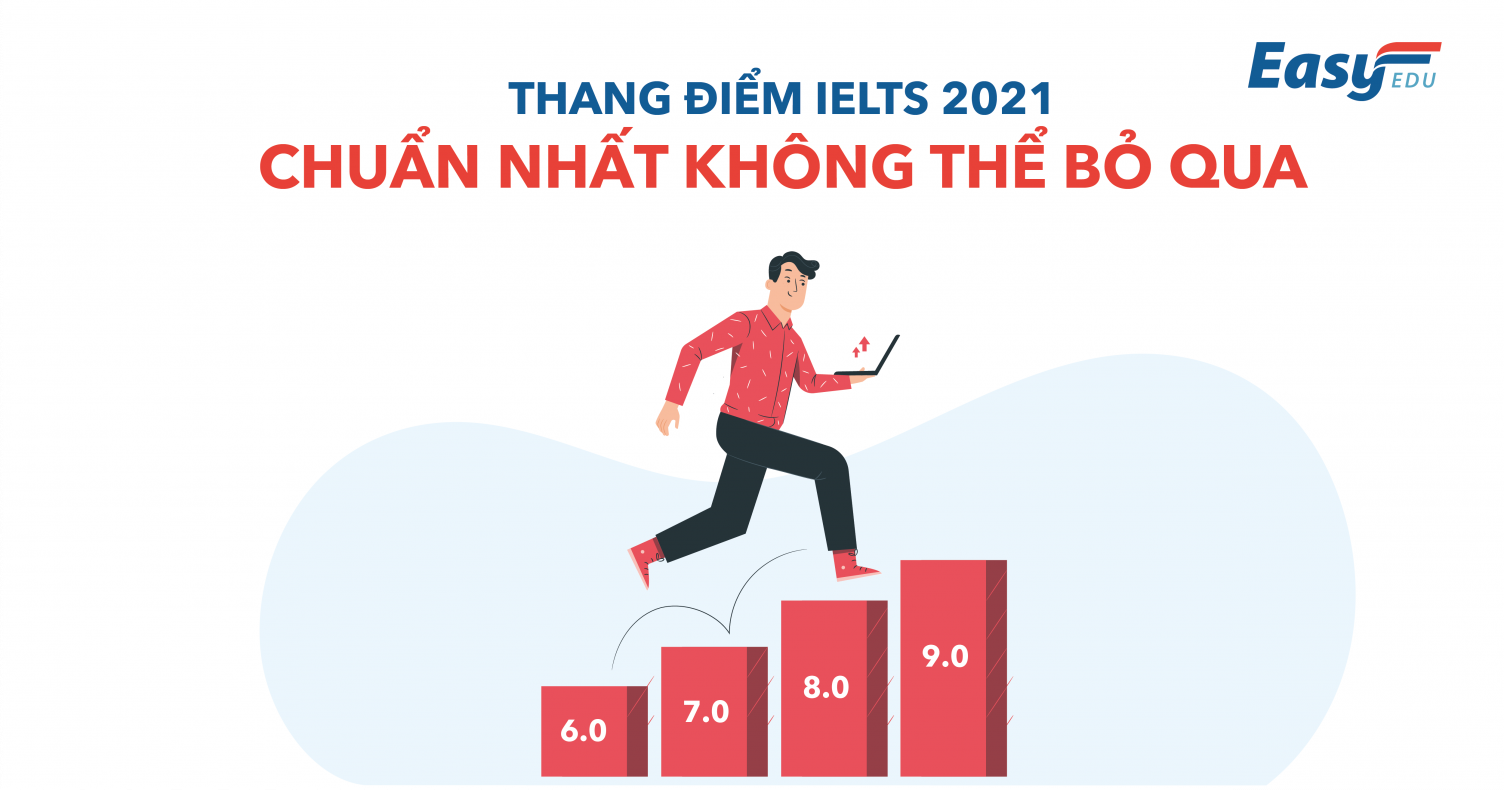 Thang điểm IELTS